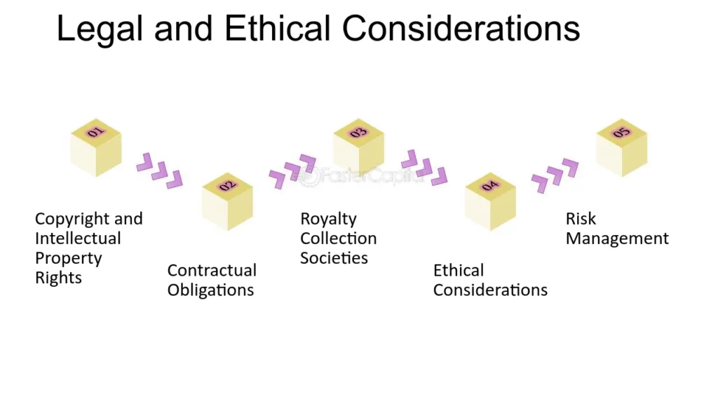 Legal and Ethical Considerations of GenYouTube MP3 Download: